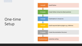 Documentation with Sphinx | PPTX