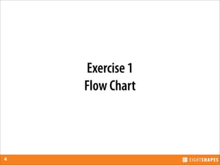 Exercise 1
    Flow Chart



4