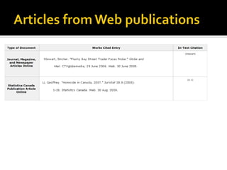 Articles from Web publications