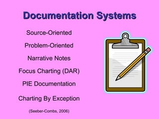 Documentation Systems Source-Oriented Problem-Oriented Narrative Notes Focus Charting (DAR) PIE Documentation Charting By Exception (Seeber-Combs, 2006) 
