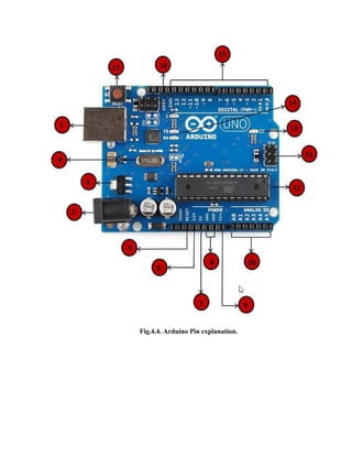 Fig.4.4. Arduino Pin explanation.
 