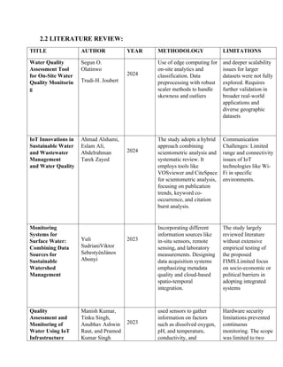 2.2 LITERATURE REVIEW:
TITLE AUTHOR YEAR METHODOLOGY LIMITATIONS
Water Quality
Assessment Tool
for On-Site Water
Quality Monitorin
g
Segun O.
Olatinwo
Trudi-H. Joubert
2024
Use of edge computing for
on-site analytics and
classification. Data
preprocessing with robust
scaler methods to handle
skewness and outliers
and deeper scalability
issues for larger
datasets were not fully
explored. Requires
further validation in
broader real-world
applications and
diverse geographic
datasets
IoT Innovations in
Sustainable Water
and Wastewater
Management
and Water Quality
Ahmad Alshami,
Eslam Ali,
Abdelrahman
Tarek Zayed
2024
The study adopts a hybrid
approach combining
scientometric analysis and
systematic review. It
employs tools like
VOSviewer and CiteSpace
for scientometric analysis,
focusing on publication
trends, keyword co-
occurrence, and citation
burst analysis.
Communication
Challenges: Limited
range and connectivity
issues of IoT
technologies like Wi-
Fi in specific
environments.
Monitoring
Systems for
Surface Water:
Combining Data
Sources for
Sustainable
Watershed
Management
Yuli
SudrianiViktor
SebestyénJános
Abonyi
2023
Incorporating different
information sources like
in-situ sensors, remote
sensing, and laboratory
measurements. Designing
data acquisition systems
emphasizing metadata
quality and cloud-based
spatio-temporal
integration.
The study largely
reviewed literature
without extensive
empirical testing of
the proposed
FIMS.Limited focus
on socio-economic or
political barriers in
adopting integrated
systems
Quality
Assessment and
Monitoring of
Water Using IoT
Infrastructure
Manish Kumar,
Tinku Singh,
Anubhav Ashwin
Raut, and Pramod
Kumar Singh
2023
used sensors to gather
information on factors
such as dissolved oxygen,
pH, and temperature,
conductivity, and
Hardware security
limitations prevented
continuous
monitoring. The scope
was limited to two
 