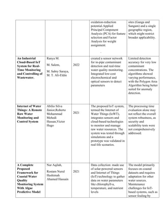 oxidation-reduction
potential.Applied
Principal Component
Analysis (PCA) for feature
selection and Factor
Analysis for weight
assignment.
.
sites (Ganga and
Sangam) and a single
geographic region,
which might restrict
broader applicability.
An Industrial
Cloud-Based IoT
System for Real-
Time Monitoring
and Controlling of
Wastewater.
Ranya M.
M. Salem,
M. Sabry Saraya,
M. T. Ali-Eldin
2022
created a sensor network
for in-pipe contaminant
detection and real-time
water quality monitoring.
Integrated low-cost
electrochemical and
optical sensors to detect
parameters
Limited detection
accuracy for very low
contaminant
concentrations. The
algorithms showed
varying performance,
with the Polygon Area
Algorithm being better
suited for anomaly
detection.
Internet of Water
Things: A Remote
Raw Water
Monitoring and
Control System
Abílio Silva
Júnior,Roberto
Mohammad
Mehedi
Hassan,Victor
Hugo
2021
The proposed IoT system,
termed the Internet of
Water Things (IoWT),
integrates sensors and
cloud-based technologies
to monitor and manage
raw water resources. The
system was tested through
simulations and a
prototype was validated in
real-life scenarios.
The processing time
evaluation alone may
not reflect the overall
system robustness, as
security and
scalability tests were
not comprehensively
addressed.
A Complete
Proposed
Framework for
Coastal Water
Quality
Monitoring System
With Algae
Predictive Model
Nur Aqilah,
Rostam Nurul
Hashimah
Ahamed Hassain
2021
Data collection: made use
of solar-powered sensors
and Internet of Things
(IoT) technology to gather
data on water parameters
like chlorophyll-a,
temperature, and nutrient
levels
The model primarily
focuses on coastal
datasets and requires
adaptation for other
water sources.
Maintenance
challenges for IoT-
based systems, such as
sensor fouling by
 