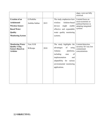 algae, were not fully
resolved.
Creation of an
Arduinoand
Wireless Sensor-
Based Water
Quality
Monitoring System
G.Prathiba
Ambika Sekhar 2015
The study emphasizes how
wireless Arduino-based
devices might enable
effective and expandable
water quality monitoring
systems.
Limited focus on
socio-economic or
political barriers in
adopting integrated
systems
Monitoring Water
Quality Using
Sensors Based on
Arduino
Vani. R.M
M.Roopa 2010
The study highlights the
advantages of using
Arduino platforms,
including ease of
implementation and
adaptability for various
environmental monitoring
applications.
Limited detection
accuracy for very low
contaminant
concentrations
2.3 OBJECTIVE:
 
