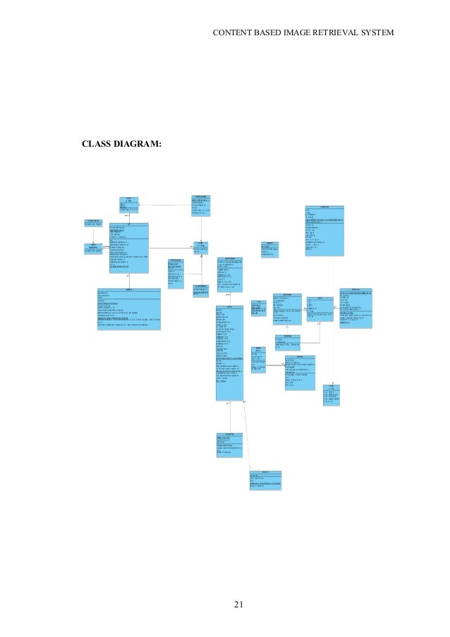 Content Based Image Retrieval System