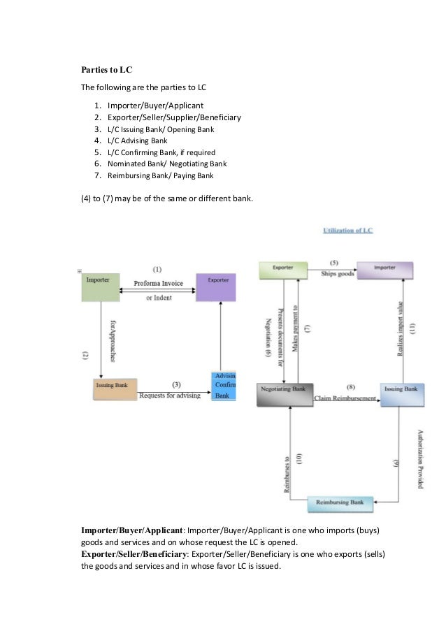 Documentation And Procedure In International Trade And Business Of Ru