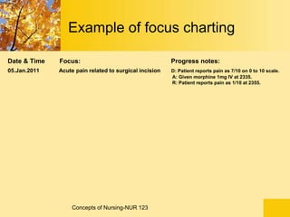 Focus Note Processing Notes Examples documentation and reporting in Nursing and other students | PPT