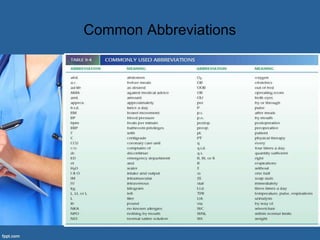 Common Abbreviations
 
