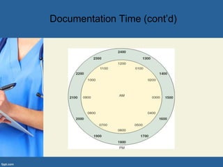 Documentation Time (cont’d)
 