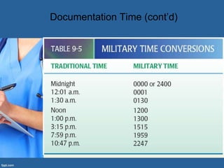 Documentation Time (cont’d)
 