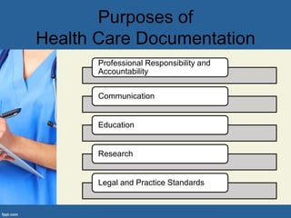 Purposes of
Health Care Documentation
Professional Responsibility and
Accountability
Communication
Education
Research
Legal and Practice Standards
 