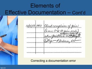 Correcting a documentation error
Elements of
Effective Documentation – Cont’d
 