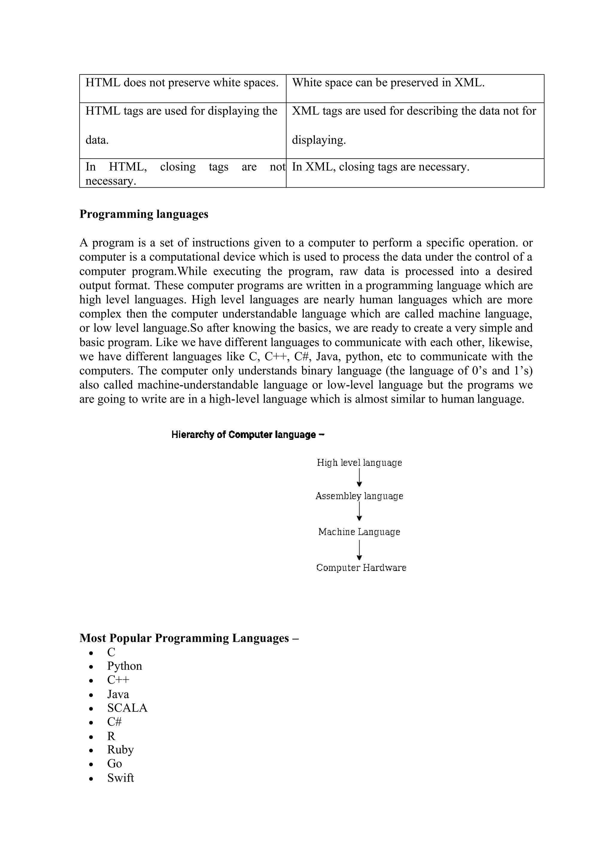 HTML does not preserve white spaces. White space can be preserved in XML.
HTML tags are used for displaying the
data.
XML tags are used for describing the data not for
displaying.
In HTML, closing tags are not
necessary.
In XML, closing tags are necessary.
Programming languages
A program is a set of instructions given to a computer to perform a specific operation. or
computer is a computational device which is used to process the data under the control of a
computer program.While executing the program, raw data is processed into a desired
output format. These computer programs are written in a programming language which are
high level languages. High level languages are nearly human languages which are more
complex then the computer understandable language which are called machine language,
or low level language.So after knowing the basics, we are ready to create a very simple and
basic program. Like we have different languages to communicate with each other, likewise,
we have different languages like C, C++, C#, Java, python, etc to communicate with the
computers. The computer only understands binary language (the language of 0’s and 1’s)
also called machine-understandable language or low-level language but the programs we
are going to write are in a high-level language which is almost similar to human language.
Most Popular Programming Languages –
• C
• Python
• C++
• Java
• SCALA
• C#
• R
• Ruby
• Go
• Swift
 