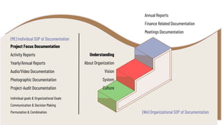 Documentation at various management levels | PDF