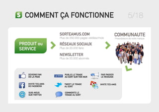 Documentation commerciale sorteamus (fr)