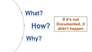 How?
What?
Why?
If it’s not
Documented, it
didn’t happen
 