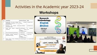 Activities in the Academic year 2023-24
Workshops
 