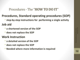 DocumentsandRecords-
Module16
12
Procedures- The “HOWTO DO IT”
Procedures, Standard operating procedures (SOP)
 step-by-step instructions for performing a single activity
Job aid
a shortened version of the SOP
does not replace the SOP
Work Instruction
a detailed version of the SOP
does not replace the SOP
Needed where more information is required
 
