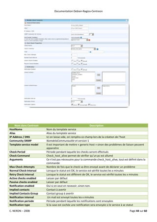 Documentation Debian-Nagios-Centreon




    Nom dans Centreon                                        Description
HostName                 Nom du template service
Alias                    Alias du template service
IP Address / DNS         Ici on laisse vide, on remplira ce champ lors de la création de l’host
Community SNMP           NomdelaCommunautée et version 1
Template service model   Il est important de mettre « generic-host » sinon des problèmes de liaison peuvent
                         apparaitre
Check Period             Période pendant laquelle les checks seront effectués
Check Command            Check_host_alive permet de vérifier qu’un pc est allumé
Arguments                Ce n’est pas nécessaire pour la commande check_host_alive, tout est définit dans la
                         commande
Max Check Attempts       Nombre de fois que le check va être envoyé avant de déclarer un problème
Normal Check Interval    Lorsque le statut est OK, le service est vérifié toutes les x minutes
Retry Check Interval     Lorsque le statut est différent de OK, le service est vérifié toutes les x minutes
Active checks enabled    Laisser par défaut
Passive checks enabled   Laisser par défaut
Notification enabled     Oui si on veut en recevoir, sinon non.
Implied contacts         Contact à avertir
Implied Contacts Group   Contact group à avertir
Notification interval     Un mail est envoyé toutes les x minutes
Notification periode     Période pendant laquelle les notifications sont envoyées
Notification type        Si la case est cochée une notification sera envoyée si le service à se statut

C. NERON – 2008                                                                               Page 44 sur 60
 