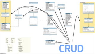 mercredi 20 juin 12
                      CRUD
 