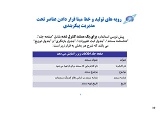 ‫روﯾﻪ ﻫﺎي ﺗﻮﻟﯿﺪ و ﺧﻂ ﻣﺒﻨﺎ ﻗﺮار دادن ﻋﻨﺎﺻﺮ ﺗﺤﺖ‬
              ‫ﻣﺪﯾﺮﯾﺖ ﭘﯿﮑﺮﺑﻨﺪي‬

  ‫ﭘﯿﺶ ﻧﻮﯾﺲ اﺳﺘﺎﻧﺪارد ﺑﺮاي ﯾﮏ ﻣﺴﺘﻨﺪ ﮐﻨﺘﺮل ﺷﺪه ﺷﺎﻣﻞ ”ﺻﻔﺤﻪ ﺟﻠﺪ“،‬
‫”ﺷﻨﺎﺳﻨﺎﻣﻪ ﻣﺴﺘﻨﺪ“، ”ﺟﺪول ﺛﺒﺖ ﺗﻐﯿﯿﺮات“، ”ﺟﺪول ﺑﺎزﻧﮕﺮي“ و ”ﺟﺪول ﺗﻮزﯾﻊ“‬
             ‫ﻣﯽ ﺑﺎﺷﺪ ﮐﻪ ﺷﺮح ﻫﺮ ﺑﺨﺶ ﺑﻪ ﻗﺮار زﯾﺮ اﺳﺖ:‬

                ‫ﺻﻔﺤﻪ ﺟﻠﺪ اﻃﻼﻋﺎت زﯾﺮ را ﻧﻤﺎﯾﺶ ﻣﯽ دﻫﺪ‬
                                             ‫ﻋﻨﻮان ﻣﺴﺘﻨﺪ‬           ‫ﻋﻨﻮان‬
               ‫ﻧﺎم ﮐﺎرﻓﺮﻣﺎﯾﯽ ﮐﻪ ﻣﺴﺘﻨﺪ ﺑﺮاي او ﺗﻬﯿﻪ ﻣﯽ ﺷﻮد‬      ‫ﻧﺎم ﮐﺎرﻓﺮﻣﺎ‬

                                             ‫ﻣﻮﺿﻮع ﻣﺴﺘﻨﺪ‬          ‫ﻣﻮﺿﻮع‬

               ‫ﺷﻨﺎﺳﻪ ﻣﺴﺘﻨﺪ ﺑﺮ اﺳﺎس ﻧﻈﺎم ﮐﺪﯾﻨﮓ ﻣﺴﺘﻨﺪات‬         ‫ﺷﻨﺎﺳﻪ ﻣﺴﺘﻨﺪ‬

                                           ‫ﺗﺎرﯾﺦ ﺗﻬﯿﻪ ﻣﺴﺘﻨﺪ‬         ‫ﺗﺎرﯾﺦ‬


                                       ‫9‬




                                                                             ‫01‬
 