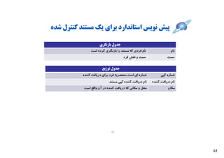 ‫ﭘﯿﺶ ﻧﻮﯾﺲ اﺳﺘﺎﻧﺪارد ﺑﺮاي ﯾﮏ ﻣﺴﺘﻨﺪ ﮐﻨﺘﺮل ﺷﺪه‬

                     ‫ﺟﺪول ﺑﺎزﻧﮕﺮي‬
                ‫ﻧﺎم ﻓﺮدي ﮐﻪ ﻣﺴﺘﻨﺪ را ﺑﺎزﻧﮕﺮي ﮐﺮده اﺳﺖ‬                 ‫ﻧﺎم‬
                                     ‫ﺳﻤﺖ و ﻧﻘﺶ ﻓﺮد‬                 ‫ﺳﻤﺖ‬

                       ‫ﺟﺪول ﺗﻮزﯾﻊ‬
           ‫ﺷﻤﺎره اي اﺳﺖ ﻣﻨﺤﺼﺮﺑﻪ ﻓﺮد ﺑﺮاي درﯾﺎﻓﺖ ﮐﻨﻨﺪه‬          ‫ﺷﻤﺎره ﮐﭙﯽ‬
                            ‫ﻧﺎم درﯾﺎﻓﺖ ﮐﻨﻨﺪه ﮐﭙﯽ ﻣﺴﺘﻨﺪ‬   ‫ﻧﺎم درﯾﺎﻓﺖ ﮐﻨﻨﺪه‬
           ‫ﻣﺤﻞ و ﻣﮑﺎﻧﯽ ﮐﻪ درﯾﺎﻓﺖ ﮐﻨﻨﺪه در آن واﻗﻊ اﺳﺖ‬               ‫ﻣﮑﺎن‬




                             ‫11‬




                                                                            ‫21‬
 