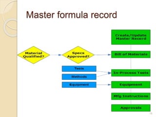 Master Formulation Documentation in pharmaceutical industry | PPTX