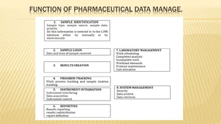 FUNCTION OF PHARMACEUTICAL DATA MANAGE.
 
