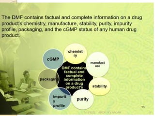 7/15/2022 ARCP, V.V.NAGAR 19
 