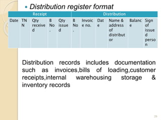  Distribution register format
29
Distribution records includes documentation
such as invoices,bills of loading,customer
receipts,internal warehousing storage &
inventory records
 