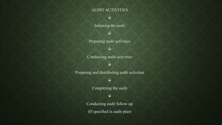 AUDIT ACTIVITIES

Initiating the audit

Preparing audit activities

Conducting audit activities

Preparing and distributing audit activities

Completing the audit

Conducting audit follow-up
(If specified in audit plan)
 