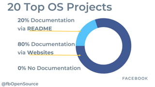 Documentation Made Easy with Docusaurus | PPTX