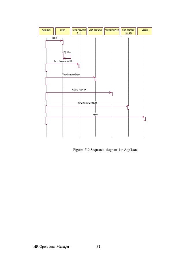 hr diagram blank hr diagram blank choice image how to guide and refrence hr diagram blank hr diagram blank choice image how to guide and refrence