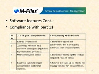 Software features Cont.. Compliance with part 11 Sr. No. 21 CFR part 11 Requirements. Corresponding M-file Features 1 Limited system access Administrator decides the collaborators; thus allowing only authorized users to access system. 2 Authorized personnel have education, training and experience to perform their given tasks. 3 Operational system checks Administrator has the right to conduct the periodic system checks. 4 Electronic signature is legal equivalence of handwritten signature. Whenever user signs up M- files he has to agree with this part 11 requirement. 