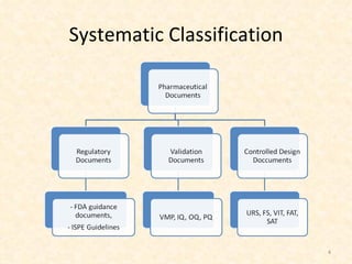Systematic Classification 
