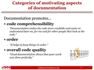 Software Architecture Lab. 10
Categories of motivating aspects
of documentation
Documentation promotes…
 code comprehensibility
 “Documentation makes the code more readable and easier to
understand later on, for me and for other people that look at the
code.”
 order
 “It helps to keep things in order.”
 overall code quality
 "Good documentation shows that your work
was done perfectly."
 