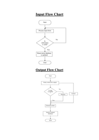Irctc Online Passenger Reservation System