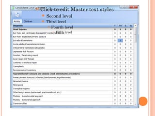    Click to edit Master text styles
     Second       level
       Third level
          Fourth level

              Fifth level
 