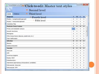    Click to edit Master text styles
     Second       level
       Third level
          Fourth level

              Fifth level
 