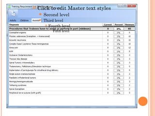    Click to edit Master text styles
     Second       level
       Third level
          Fourth level

              Fifth level
 