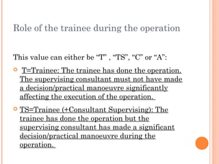 Role of the trainee during the operation


This value can either be “T” , “TS”, “C” or “A”:
    T=Trainee: The trainee has done the operation.
    The supervising consultant must not have made
    a decision/practical manoeuvre significantly
    affecting the execution of the operation.
   TS=Trainee (+Consultant Supervising): The
    trainee has done the operation but the
    supervising consultant has made a significant
    decision/practical manoeuvre during the
    operation.
 