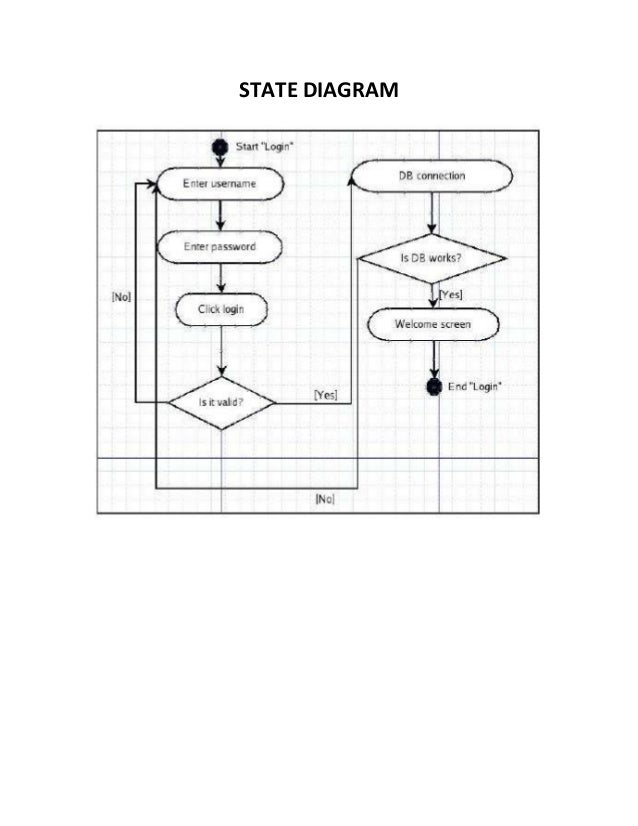 Online Bus Ticket Reservation System