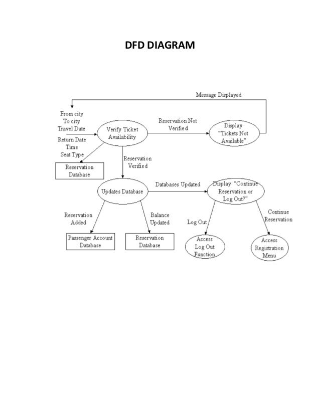 Online Bus Ticket Reservation System