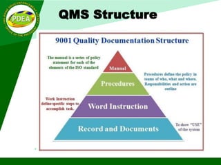 QMS Structure
 