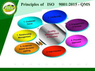 Principles of ISO 9001:2015 - QMS
 