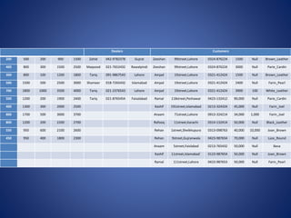 Shoes Example Database Database Shoe Manufacturing Store Project | PPTX