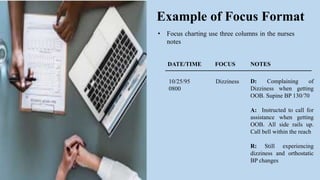 Focus Note Documentation Examples Documentation & Reporting In Nursing Practice.pptx