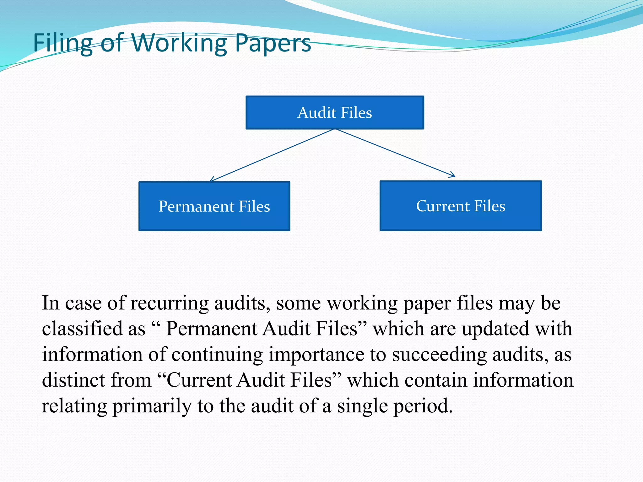 Filing of Working Papers
In case of recurring audits, some working paper files may be
classified as “ Permanent Audit Files” which are updated with
information of continuing importance to succeeding audits, as
distinct from “Current Audit Files” which contain information
relating primarily to the audit of a single period.
Audit Files
Permanent Files Current Files
 