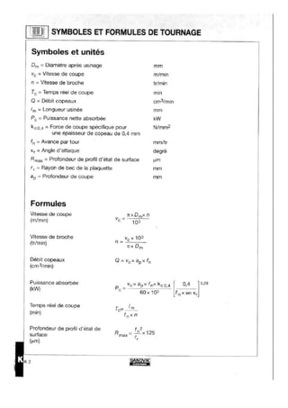 Documentation sandvik sur les conditions de fraisage (formules de calcul, etc)
