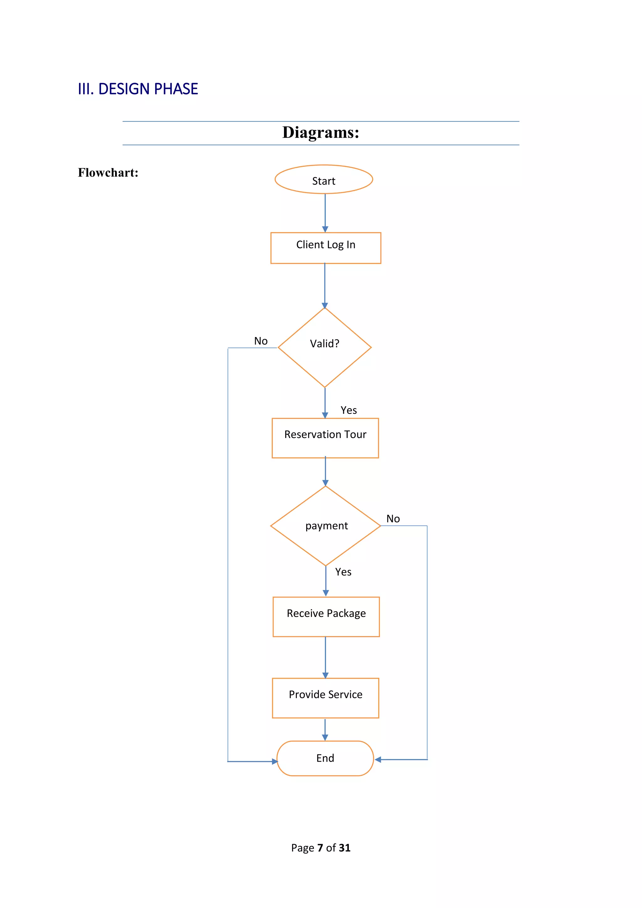 tour management system | PDF